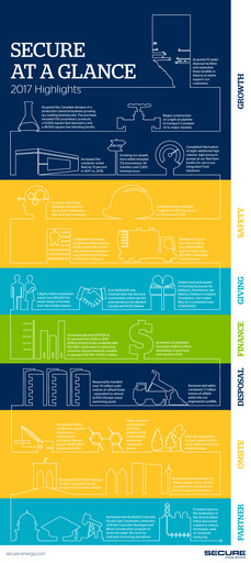 Thumbnail Secure Energy Services Sustainability Report 2017