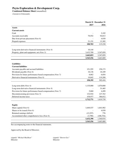 Miniature Peyto Exploration & Development Bilan financier 2017-q1