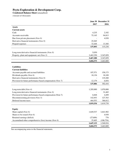 Miniature Peyto Exploration & Development Bilan financier 2017-q2