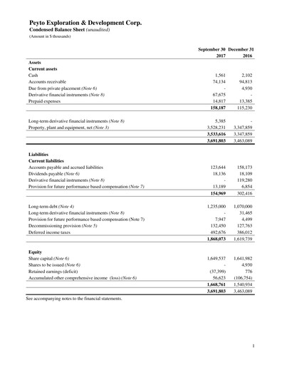Miniature Peyto Exploration & Development Bilan financier 2017-q3