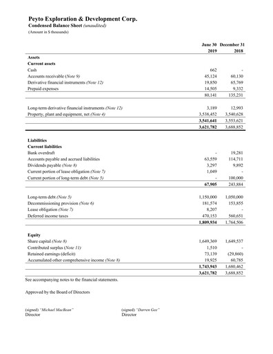 Miniature Peyto Exploration & Development Bilan financier 2019-q2