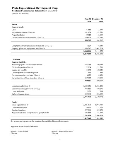 Miniature Peyto Exploration & Development Bilan financier 2025-q2