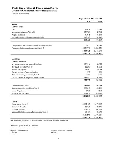 Miniature Peyto Exploration & Development Bilan financier 2025-q3