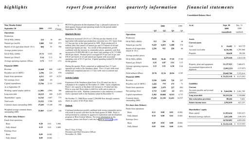 Thumbnail Peyto Exploration & Development Quarterly Report 2000-q3