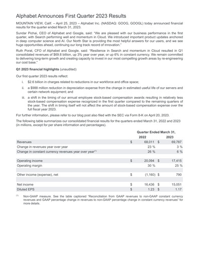 Vorschaubild Alphabet (Google) Quartalsbericht 2023-q1