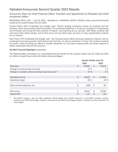 Vorschaubild Alphabet (Google) Quartalsbericht 2023-q2