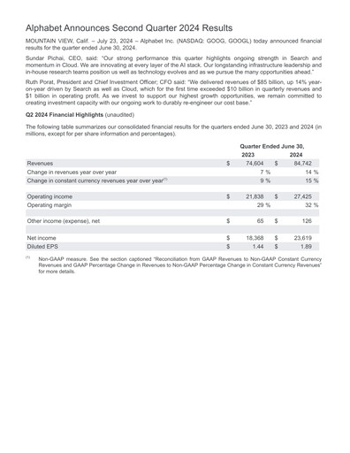 Vorschaubild Alphabet (Google) Quartalsbericht 2024-q2