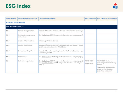 Thumbnail Maple Leaf Foods ESG Report 2021
