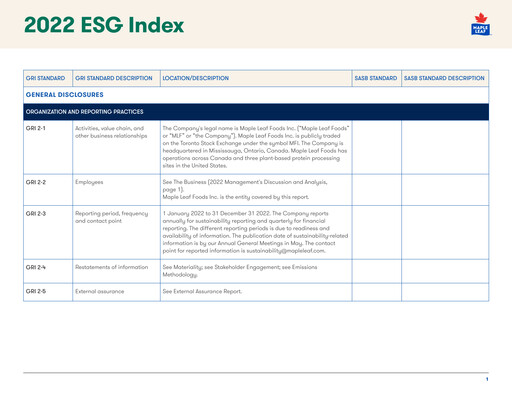 Thumbnail Maple Leaf Foods ESG Report 2022