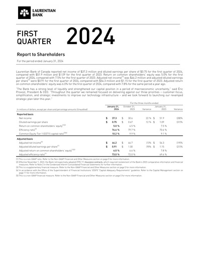 Vorschaubild Laurentian Bank of Canada Quartalsbericht 2024-q1
