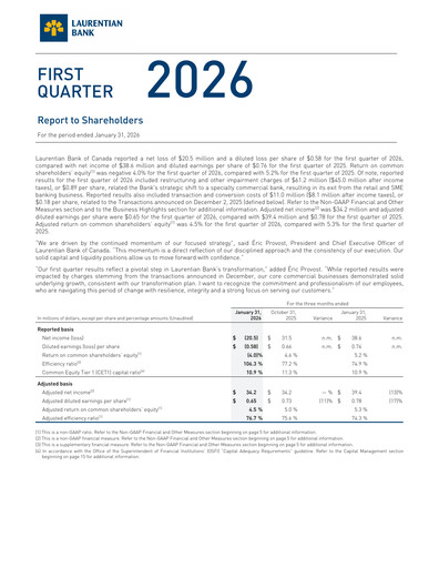 Vorschaubild Laurentian Bank of Canada Quartalsbericht 2026-q1