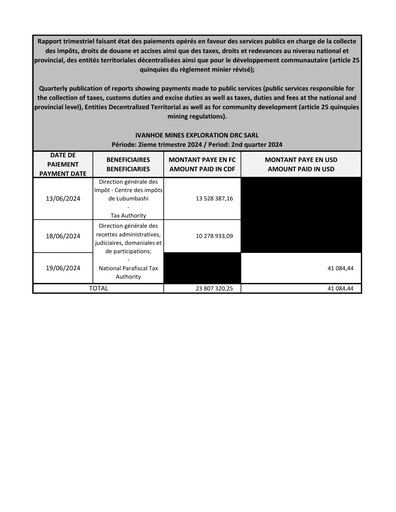 Thumbnail Ivanhoe Mines
 Quarterly Report 2024-q2