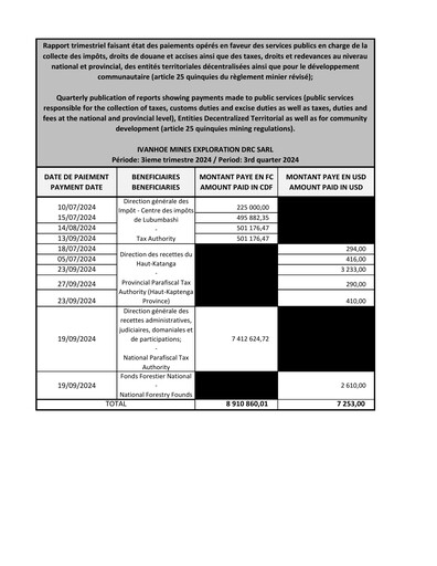 Thumbnail Ivanhoe Mines
 Quarterly Report 2024-q3