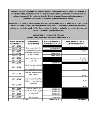 Thumbnail Ivanhoe Mines
 Quarterly Report 2024-q4