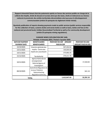 Thumbnail Ivanhoe Mines
 Quarterly Report 2025-q4