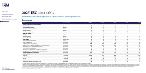 Miniature IGM Financial Rapport ESG 2025