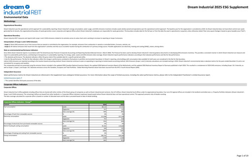 Thumbnail Dream Industrial REIT ESG Report 2025
