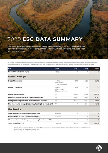 Thumbnail First Quantum Minerals
 ESG Report 2020