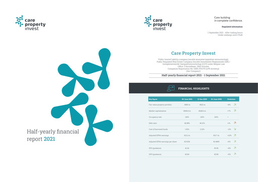 Thumbnail Care Property Invest NV Half-year Report 2021-h1