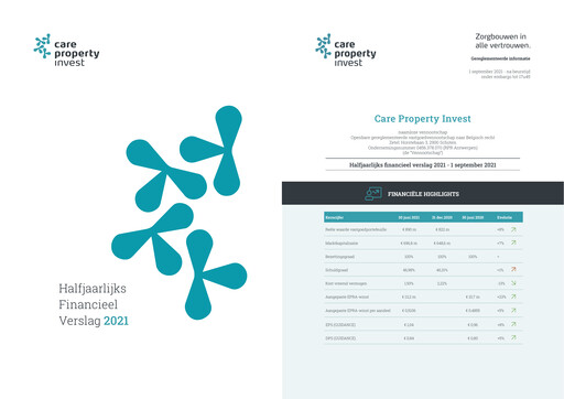 Thumbnail Care Property Invest NV Half-year Report 2021-h1
