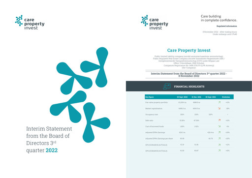 Vorschaubild Care Property Invest NV Quartalsbericht 2022-q3