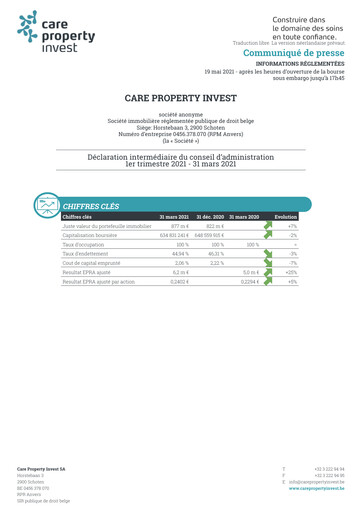 Thumbnail Care Property Invest NV Quarterly Report 2021-q1