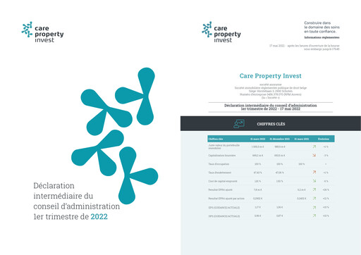 Vorschaubild Care Property Invest NV Quartalsbericht 2022-q1