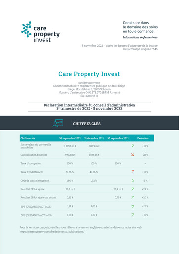 Thumbnail Care Property Invest NV Quarterly Report 2022-q3