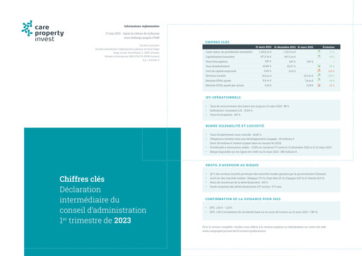 Thumbnail Care Property Invest NV Quarterly Report 2023-q1