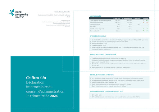 Vorschaubild Care Property Invest NV Quartalsbericht 2024-q1