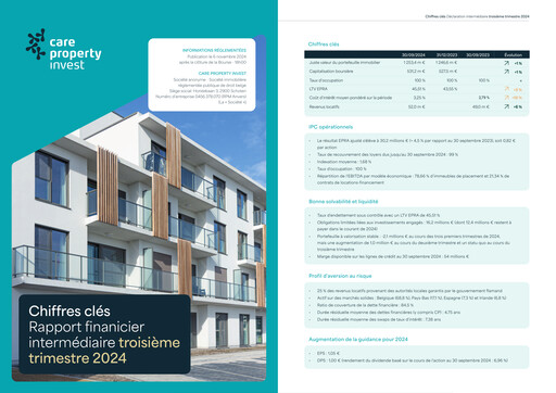 Vorschaubild Care Property Invest NV Quartalsbericht 2024-q3