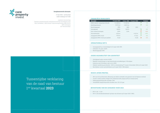 Thumbnail Care Property Invest NV Quarterly Report 2023-q1
