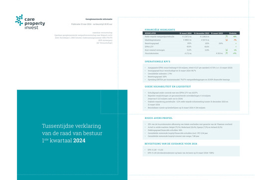 Vorschaubild Care Property Invest NV Quartalsbericht 2024-q1