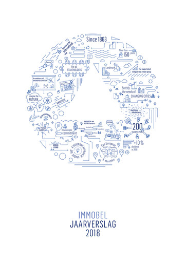 Miniature Immobel Rapport annuel 2018