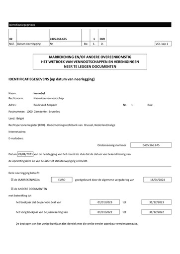 Miniature Immobel Bilan financier 2023