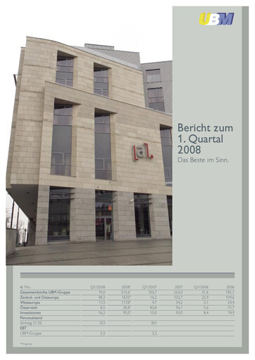 Miniature UBM Development Rapport trimestriel 2008-q1