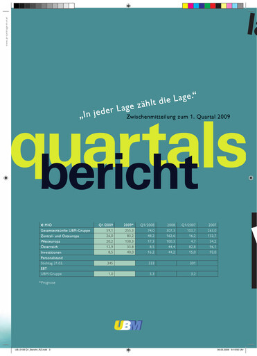Miniature UBM Development Rapport trimestriel 2009-q1