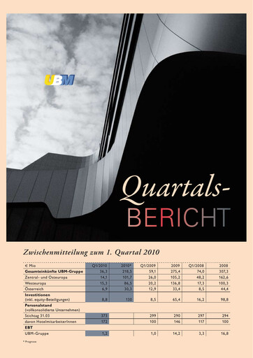 Miniature UBM Development Rapport trimestriel 2010-q1