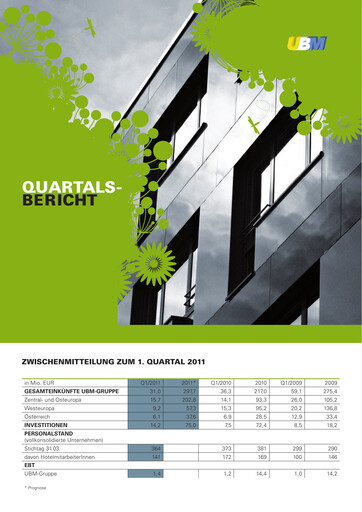 Miniature UBM Development Rapport trimestriel 2011-q1