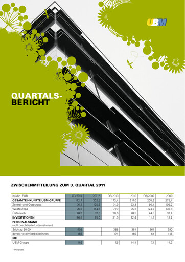 Miniature UBM Development Rapport trimestriel 2011-q3