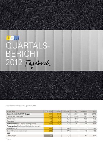 Miniature UBM Development Rapport trimestriel 2012-q1