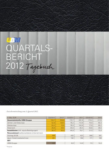 Miniature UBM Development Rapport trimestriel 2012-q3