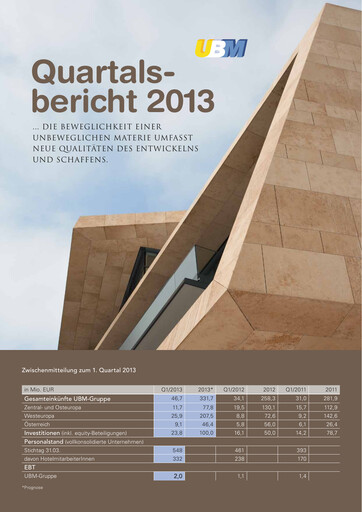 Miniature UBM Development Rapport trimestriel 2013-q1