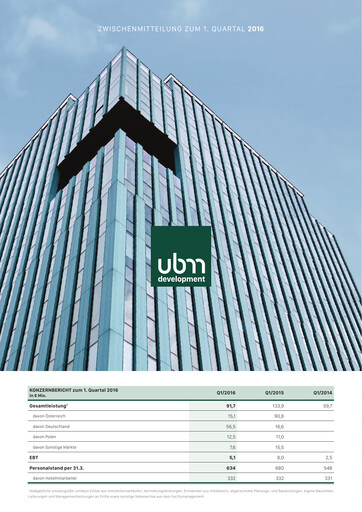Miniature UBM Development Rapport trimestriel 2016-q1