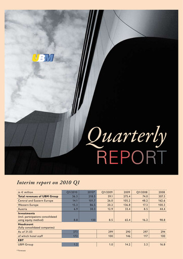 Miniature UBM Development Rapport trimestriel 2010-q1