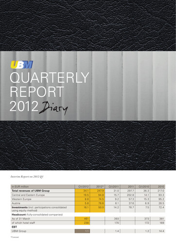 Miniature UBM Development Rapport trimestriel 2012-q1