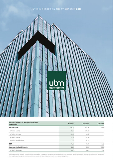 Miniature UBM Development Rapport trimestriel 2016-q1