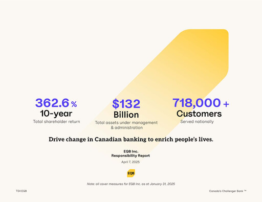 Thumbnail EQB (Equitable Bank) Sustainability Report 2024