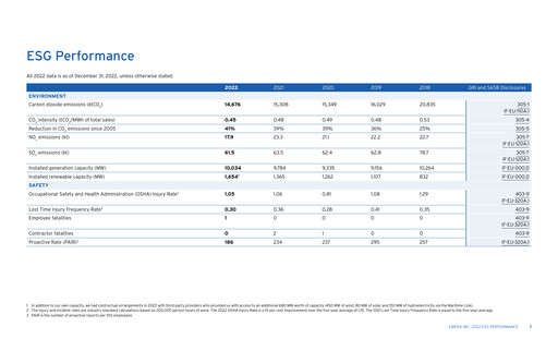 Thumbnail Emera ESG Report 2022