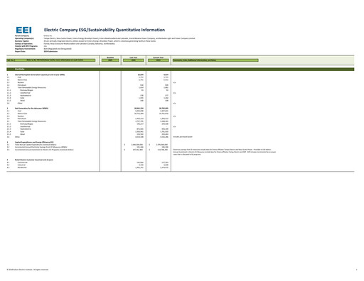 Vorschaubild Emera ESG-Bericht 2023